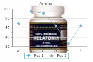 discount 500 mg amoxil amex