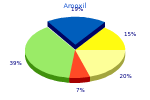 purchase amoxil master card