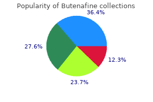 buy butenafine paypal