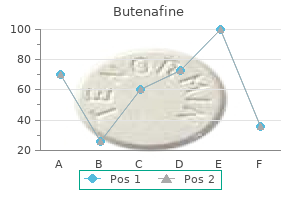buy genuine butenafine online