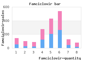 purchase famciclovir from india