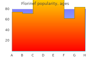 florinef 0.1 mg overnight delivery