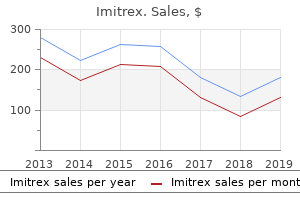 purchase imitrex 25mg overnight delivery