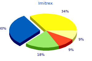 imitrex 100mg with amex