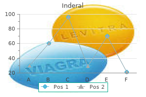 buy inderal without prescription