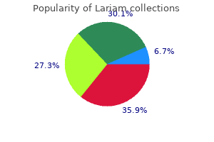 buy lariam 250 mg lowest price