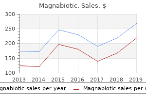 buy cheap magnabiotic 100mg
