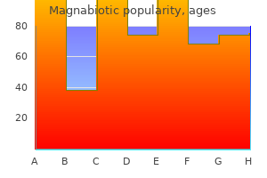 buy magnabiotic 250 mg amex