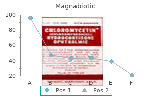 500 mg magnabiotic fast delivery