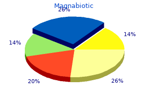 purchase magnabiotic 250 mg overnight delivery