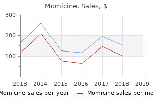 momicine 250mg sale