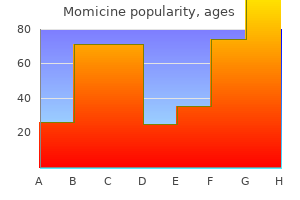 buy momicine without prescription