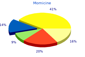 discount momicine online