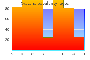 order 10mg oratane free shipping