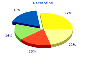 purchase persantine canada