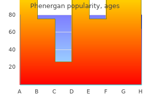 cheap 25 mg phenergan free shipping