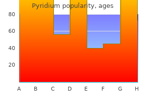 cheap 200 mg pyridium overnight delivery