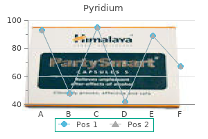 cheap pyridium 200 mg mastercard