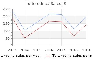 trusted tolterodine 1 mg