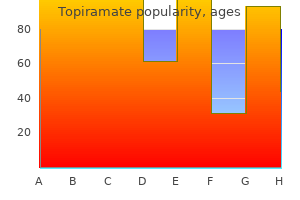 order topiramate without a prescription