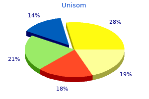buy unisom with paypal