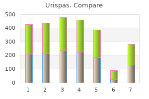 buy urispas 200mg