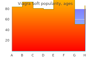 generic viagra soft 50 mg on line