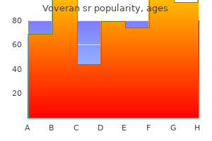 best order for voveran sr
