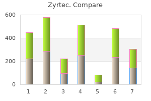 purchase cheap zyrtec on line