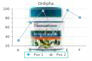 order ordipha on line