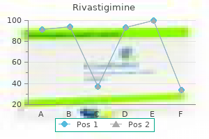 quality rivastigimine 4.5 mg