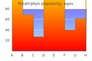 purchase 10mg rizatriptan overnight delivery