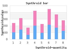 buy cheap synthroid line
