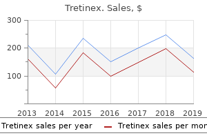 purchase tretinex us