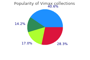 generic vimax 30caps