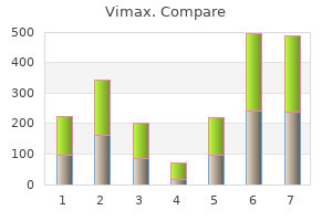 order vimax 30caps amex