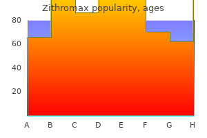 order zithromax 100mg