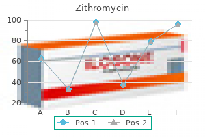 quality 250mg zithromycin
