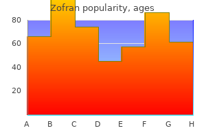 buy zofran 8 mg cheap